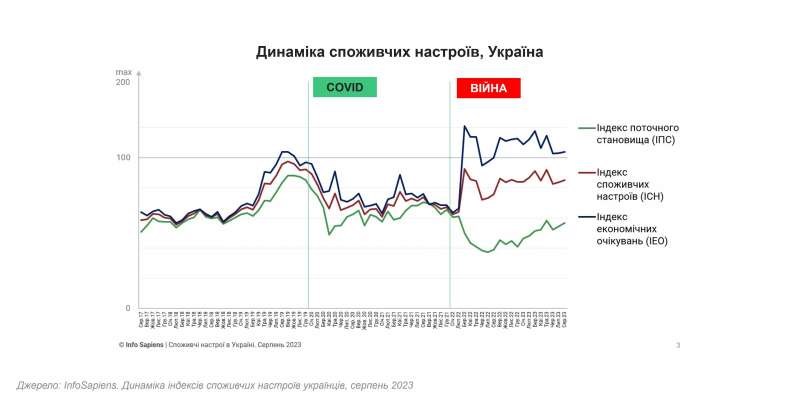 Блекаути чи ні - новорічні закупи за розкладом. Що замовлятимуть українці в інтернеті у найближчі місяці