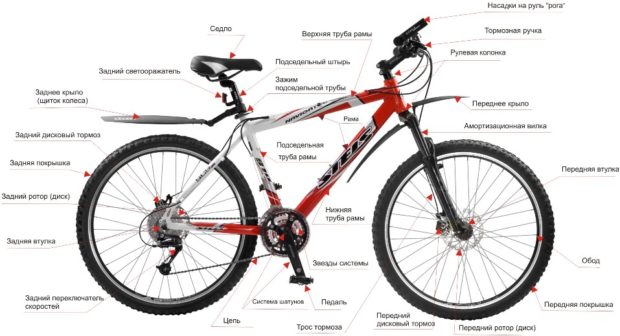 Комплектуючі Велосипеда: Основні Деталі та їх Роль у Велосипедній Техніці