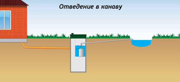 Септик и грунтовые воды: как обеспечить стабильную работу системы канализации