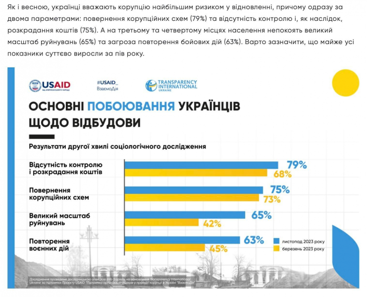 Досить все списувати на корупцію. Це не єдина проблема в Україні